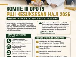 Komite III DPD RI Puji Kinerja Kemenhaj, Haji 2027 Dibidik Raih Labaytum Excellence Award