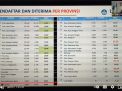 Terbanyak Siswa Asal Jatim 110.459 Lulus SNMPTN 2021