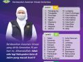 Khofifah Apresiasi Sinergi dan Kekompakan Semua Elemen Masyarakat
