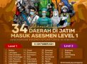 Mantap Jiwa, 34 Kabupaten/Kota di Jatim Masuk Level 1