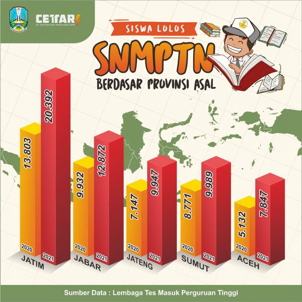 Daftar penerimaan siswa terbanyak dari Jatim