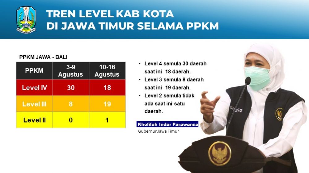 Gubernur Jatim Khofifah Indar Parawansa