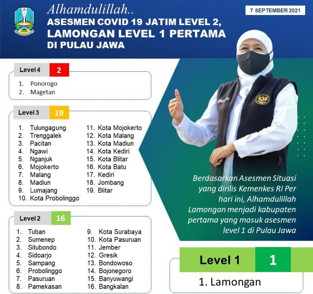 Gubernur Jatim Khofifah Indar Parawansa