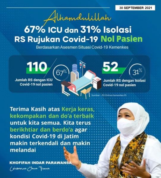 Gubernur Jatim Khofifah Indar Parawansa